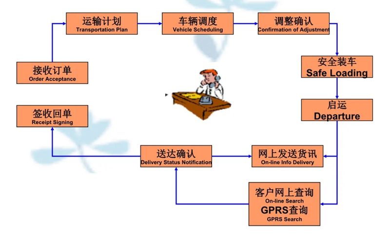 吴江震泽直达会同物流公司,震泽到会同物流专线